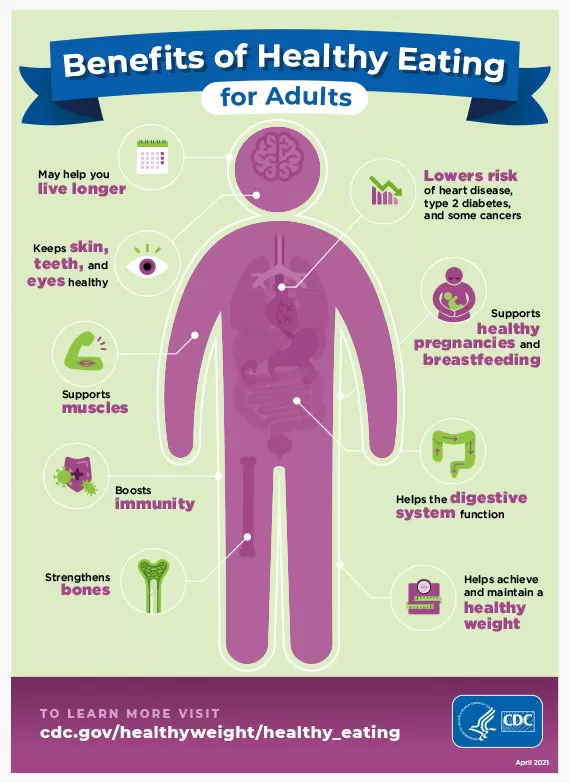 healthy, cdc, infographic